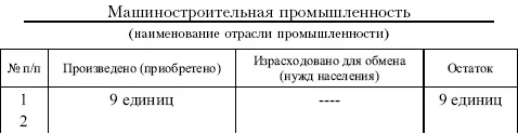 В графе Произведено приобретено министр записывает то количество продукции - фото 168