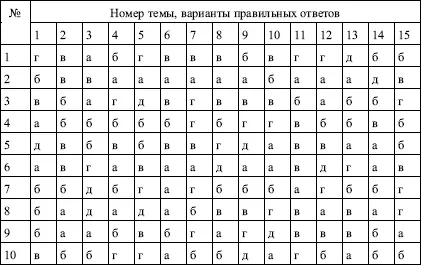Примечания 1 Все ссылки на литературу адресованы в Список литературы в - фото 171