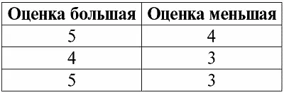 Отношение строгого порядка вместо отношения R - фото 3