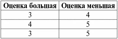 Обе таблицыотношения получают новое в данном случае одинаковое так как - фото 4