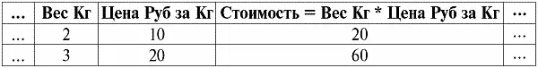 Итак мы видим что атрибуты Вес Кг и Цена Руб за Кг базовые атрибуты - фото 57