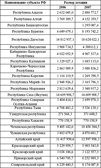 Продолжение табл6 Продолжение табл6 Чем больше сумма дотаций тем - фото 9