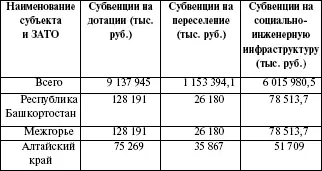 Продолжение табл 8 Продолжение табл8 Окончание табл8 - фото 14