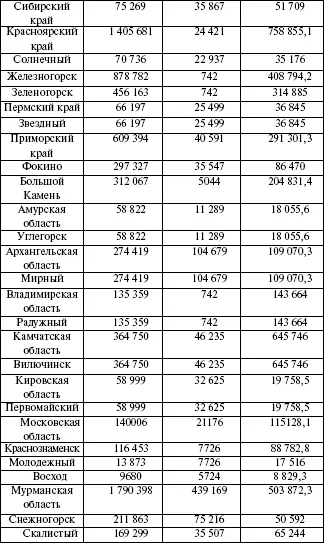 Продолжение табл8 Окончание табл8 4 распределение субвенций бюджетам - фото 15
