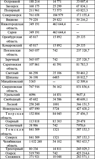 Окончание табл8 4 распределение субвенций бюджетам субъектов для - фото 16