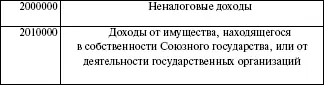 Продолжение табл 10 Своеобразие в доходной части бюджета Союзного - фото 19