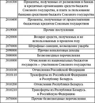 Своеобразие в доходной части бюджета Союзного государства состоит в отсутствии - фото 20