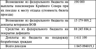 2 Расходы ПФР На протяжении нескольких лет шло преобразование пенсионной - фото 23