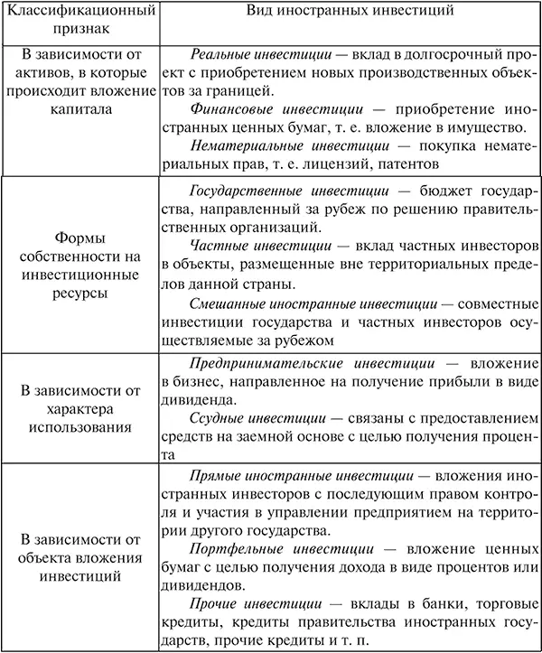 Финансовые ресурсы компании недолговечны поэтому их очень сложно восполнить - фото 1