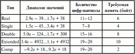 Типы определяемые пользователем перечисляемый и интервальный - фото 2