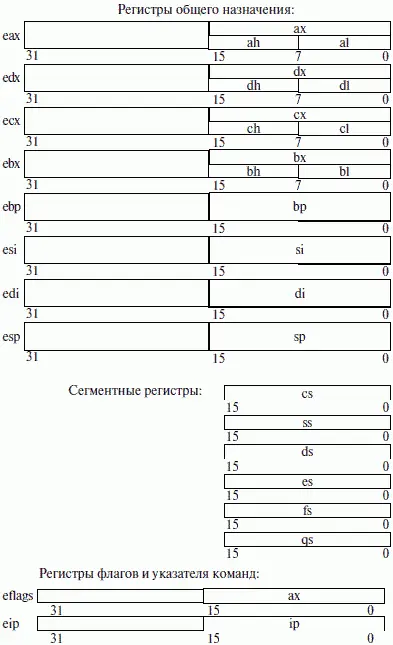 Рис 2 Пользовательские регистры Многие из этих регистров приведены с - фото 4