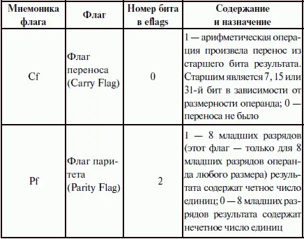 Таблица 2 Системные флаги - фото 6