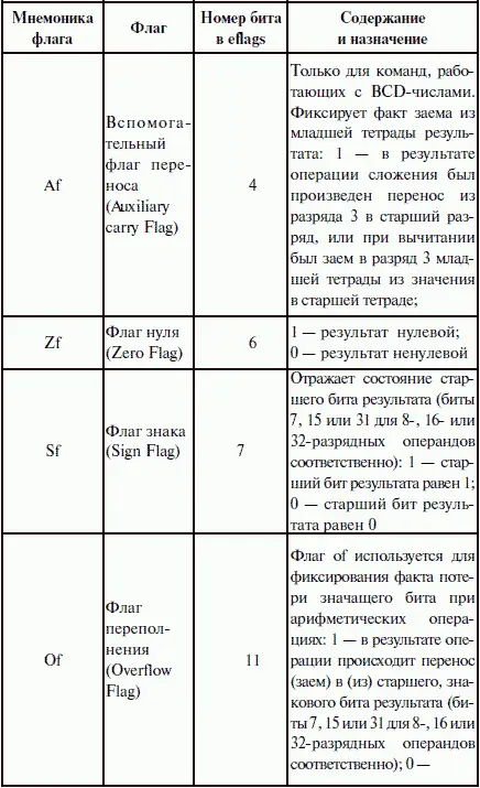 Таблица 2 Системные флаги 2 eipip In - фото 7