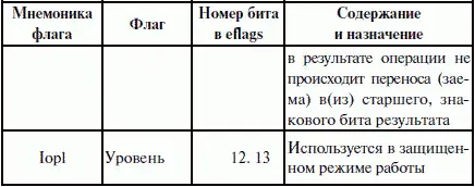 Таблица 2 Системные флаги 2 eipip Instraction Pointer register - фото 8