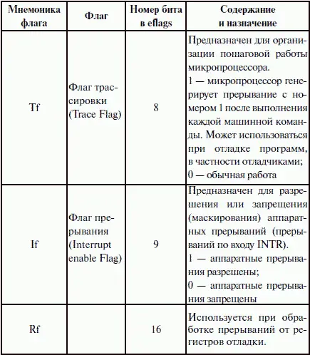 2 eipip Instraction Pointer register региструказатель команд Регистр - фото 9
