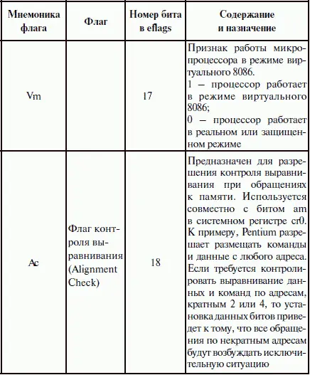 2 eipip Instraction Pointer register региструказатель команд Регистр - фото 10