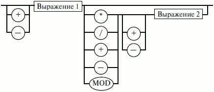 Рис 8 Синтаксис арифметических операций 2 Операторы сдвига выполняют - фото 15