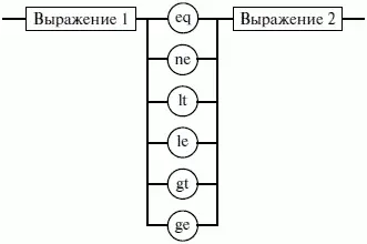 Рис 10 Синтаксис операторов сравнения Таблица 3 Операторы сравнения - фото 17