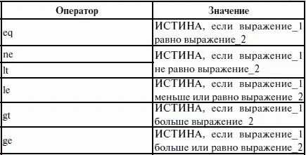 4 Логические операторы выполняют над выражениями побитовые операции рис 11 - фото 18