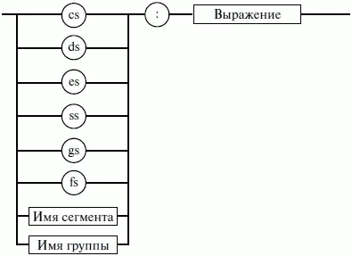 Рис 14 Синтаксис оператора переопределения сегмента 8 Оператор именования - фото 22