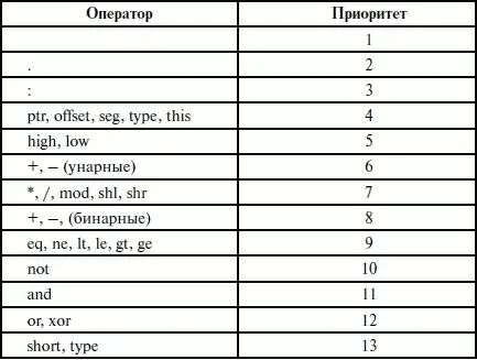 3 Директивы сегментации В ходе предыдущего обсуждения мы выяснили все - фото 25