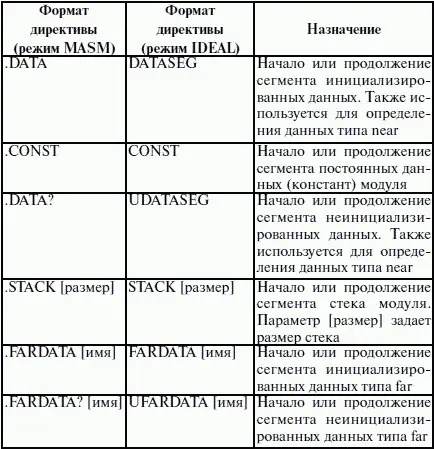 Наличие в некоторых директивах параметра имя говорит о том что возможно - фото 30