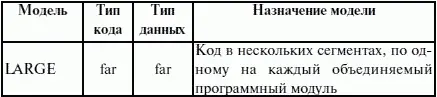 Параметр модификатор директивы MODEL позволяет уточнить некоторые особенности - фото 33