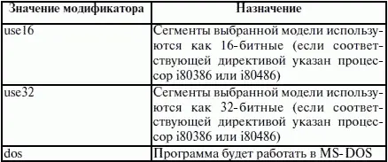 Необязательные параметры язык и модификатор языка определяют некоторые - фото 34