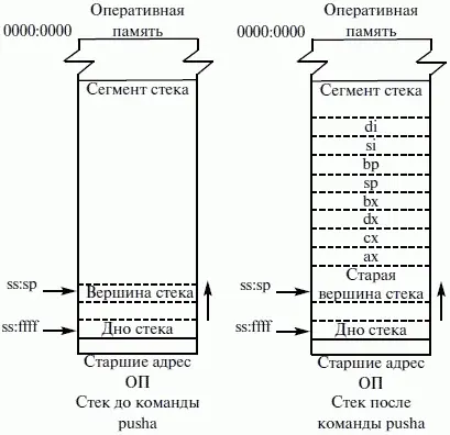 Рис 26 Принцип работы команды pusha 4 pushaw почти синоним команды - фото 41