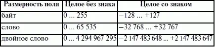 Десятичные числа Десятичные числа специальный вид представления числовой - фото 43