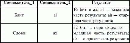 Из таблицы видно что произведение состоит из двух частей и в зависимости от - фото 46