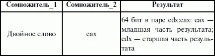 Из таблицы видно что произведение состоит из двух частей и в зависимости от - фото 47