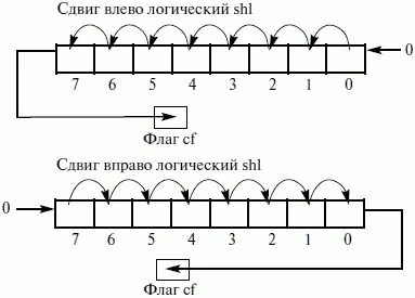 Рис 30 Схема работы команд линейного логического сдвига Команды - фото 54