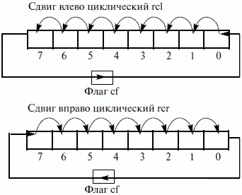 Рис 33 Команды циклического сдвига через флаг переноса CF Из рисунка 33 - фото 57