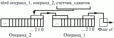 Рис 35 Схема работы команды shrd Как мы отметили команды shld и shrd - фото 59