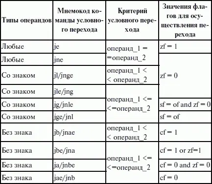 He удивляйтесь тому обстоятельству что одинаковым значениям флагов - фото 62