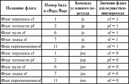 Если внимательно посмотреть на таблицы 17 и 18 видно что многие команды - фото 63