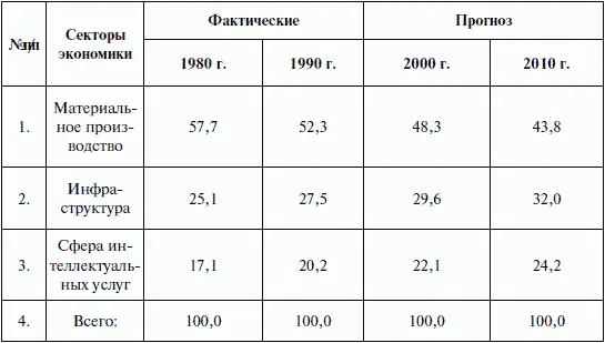 7 Различные модели смешанной экономики Смешанная экономика это такой способ - фото 1