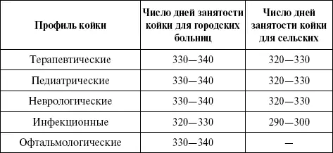 Этот показатель рассчитывается в целом по больнице и по отделениям Если - фото 18