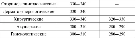Этот показатель рассчитывается в целом по больнице и по отделениям Если - фото 19
