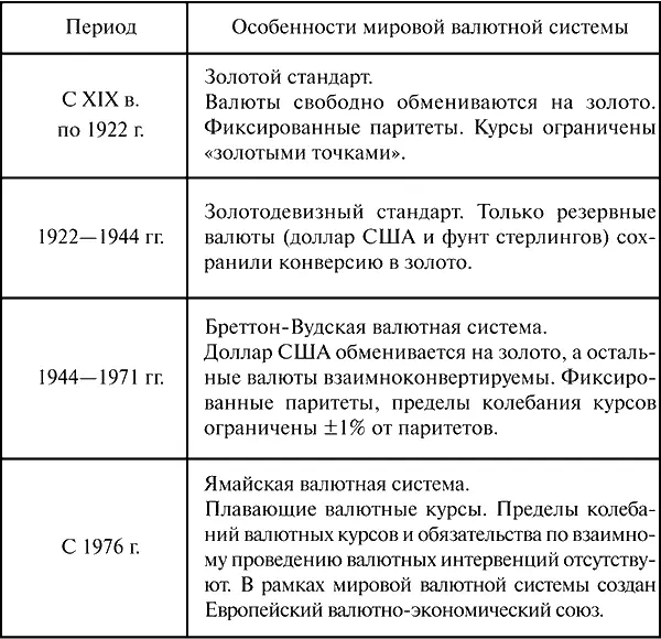 4 Платежный баланс Структура платежного баланса Неравновесие платежного - фото 5