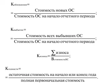Показатели использования основных фондов Фондоотдача Фондоемкость - фото 80