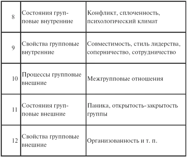 Итак психология это наука изучающая психические явления 2 Современная - фото 3