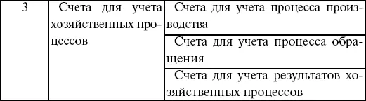 Обобщение данных текущего бухгалтерского учета Одним из способов обобщения - фото 2