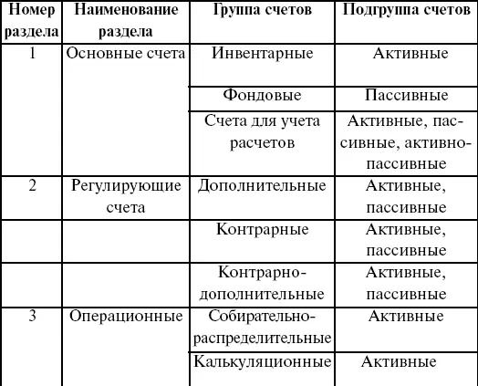 Инвентарные счета это счета которые используются для учета имущества на - фото 3