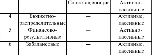 Инвентарные счета это счета которые используются для учета имущества на - фото 4