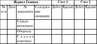 После окончания записей в Главной книге подсчитывают итоги по дебету каждого - фото 13
