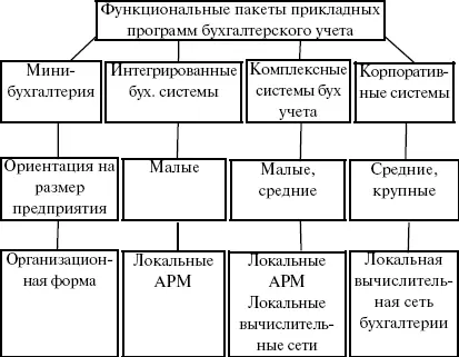 Составление бухгалтерской отчетности с использованием автоматизированной - фото 14