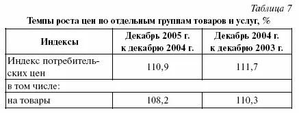 Прожиточный минимум и потребительский бюджет Соотношение денежных доходов и - фото 49