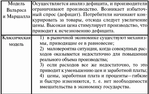 5 Роль государства в экономике Государство это очень сложный социальный - фото 21
